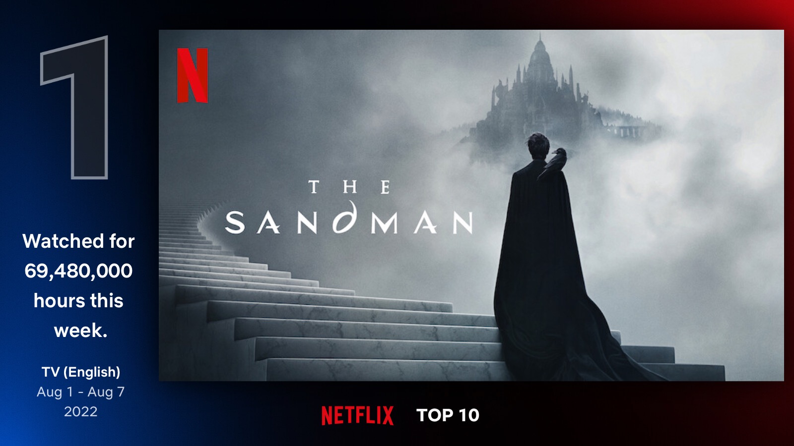 Wednesday Debuts at #1 on Netflix's Global Top 10