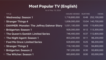 Netflix all time Top 10 English TV after 91 days